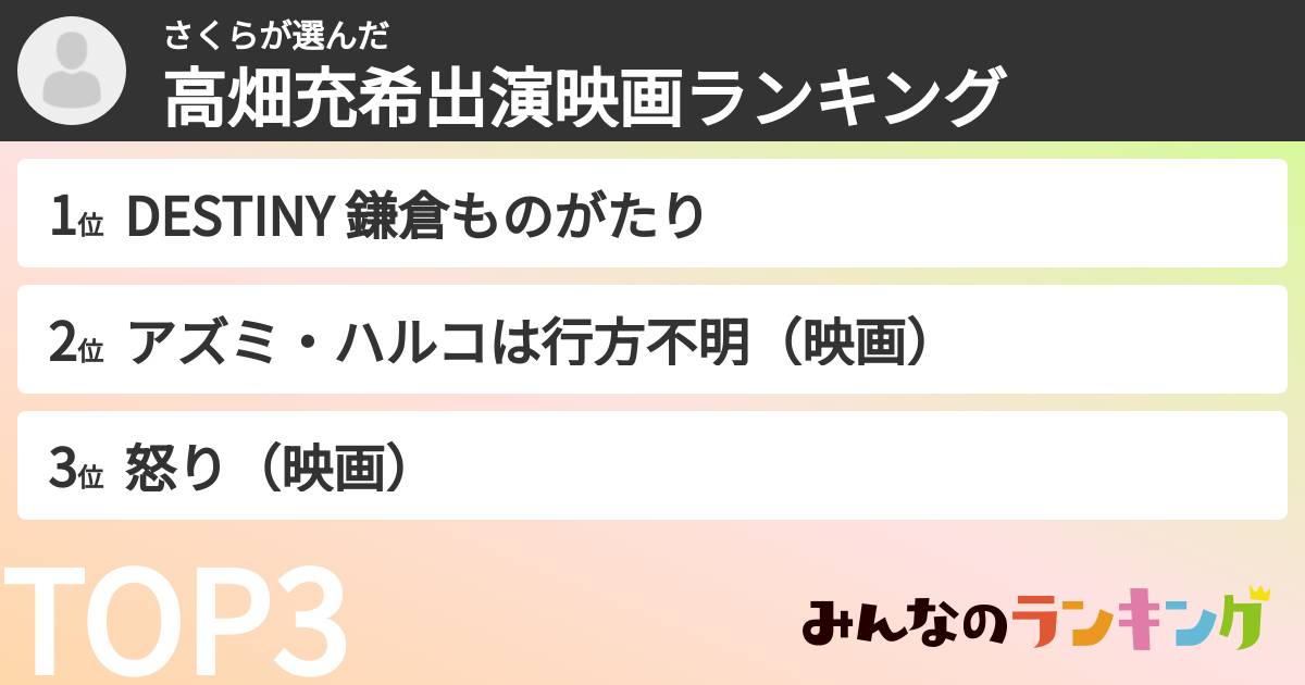 さくらさんの「高畑充希出演映画ランキング」