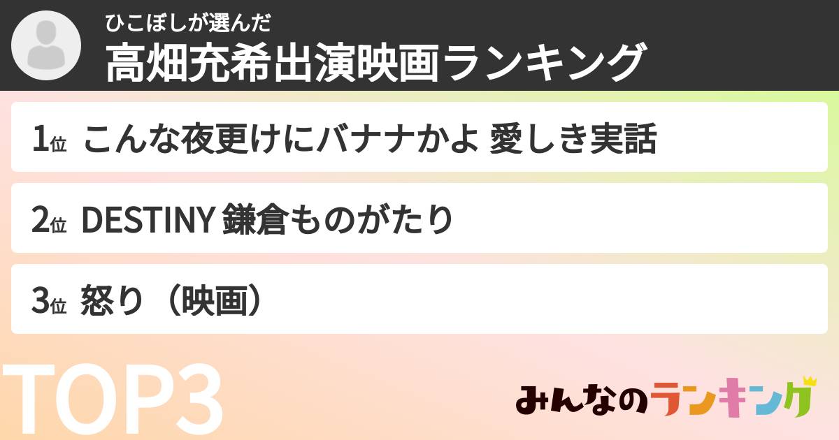 ひこぼしさんの「高畑充希出演映画ランキング」