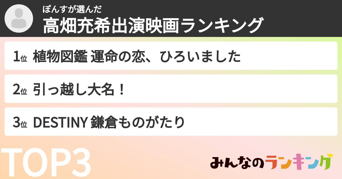 ぽんすさんの「高畑充希出演映画ランキング」