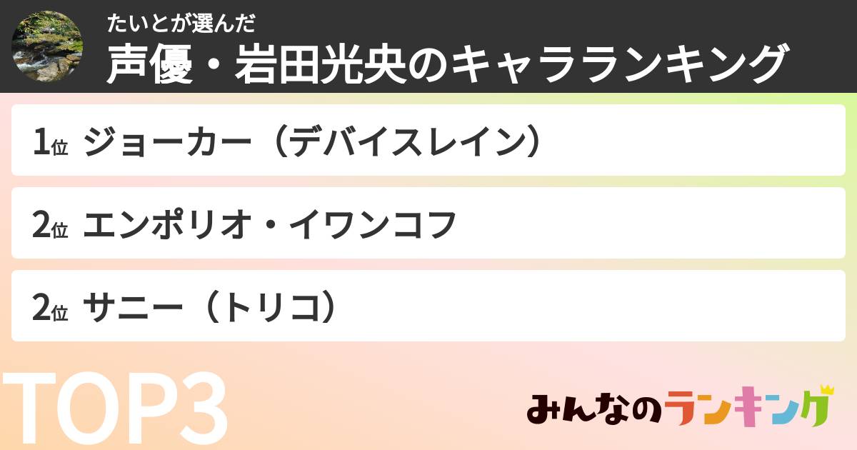 たいとさんの「声優・岩田光央のキャラランキング」