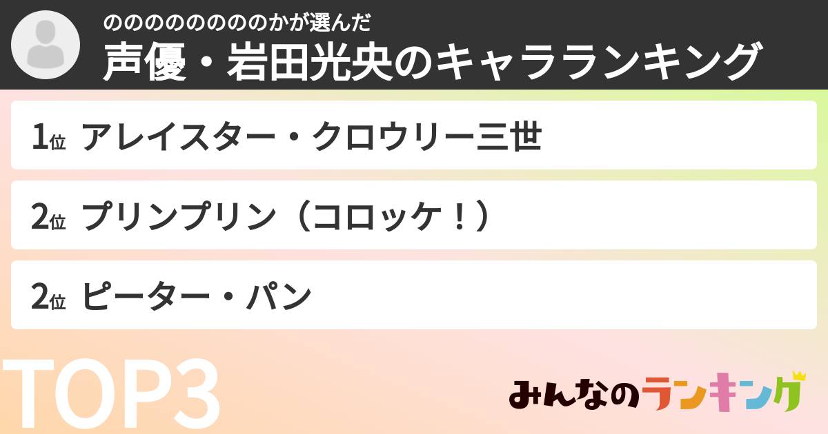 ののののののののかさんの「声優・岩田光央のキャラランキング」