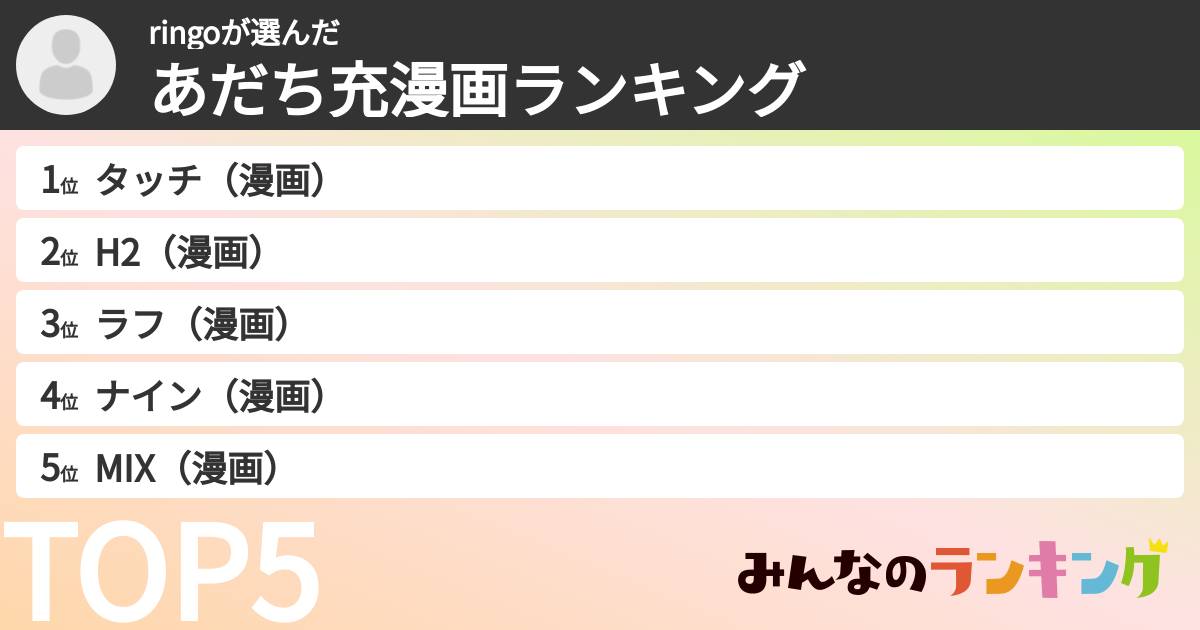 ringoさんの「あだち充漫画ランキング」