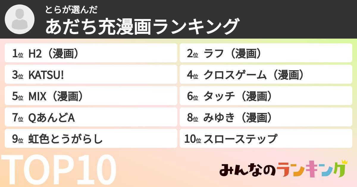とらさんの「あだち充漫画ランキング」