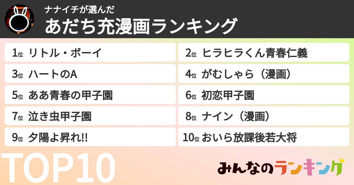 ナナイチさんの「あだち充漫画ランキング」
