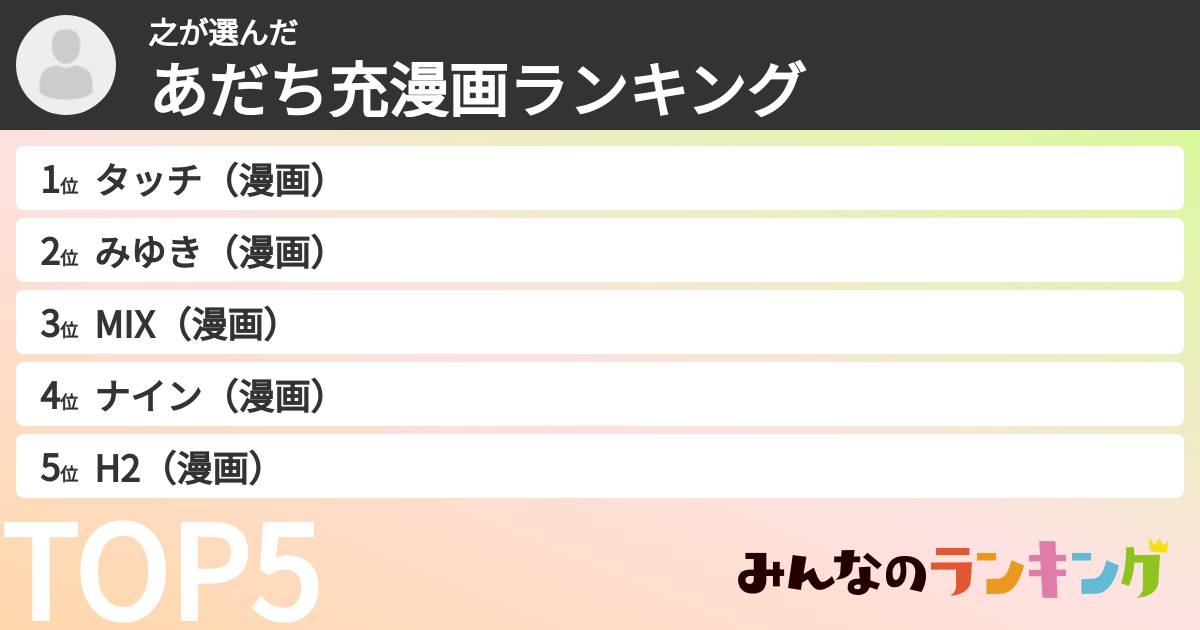 之さんの「あだち充漫画ランキング」