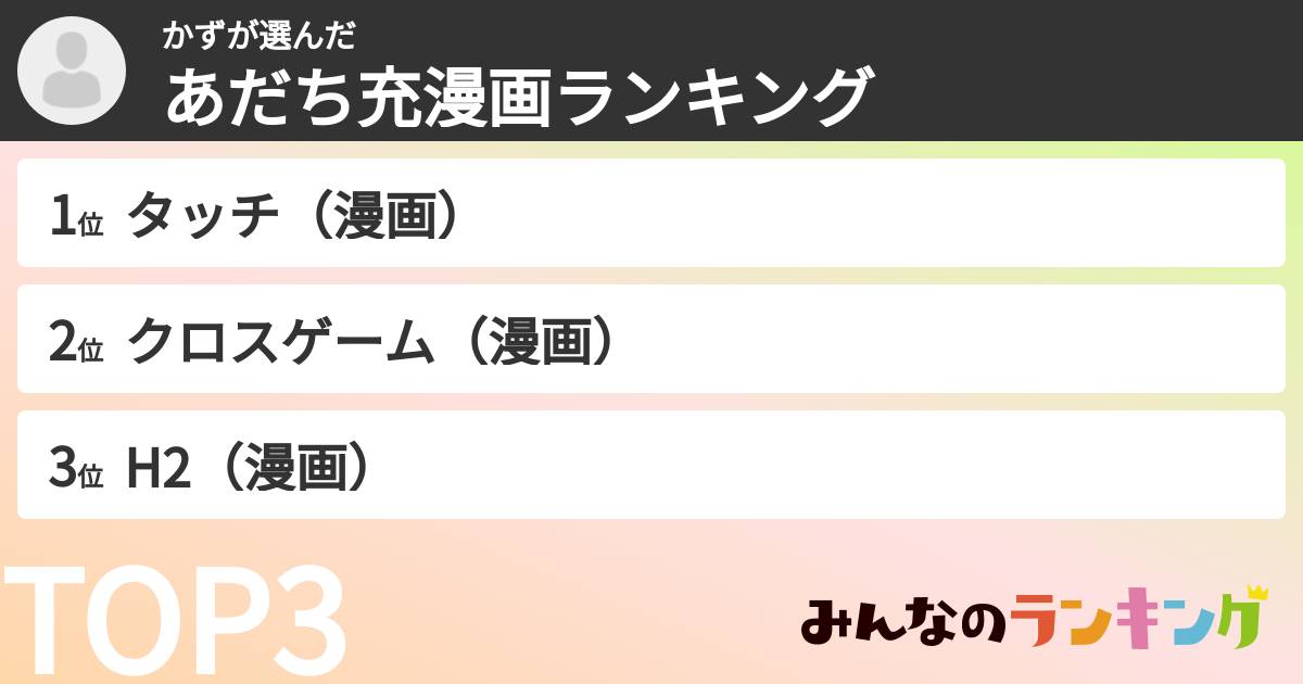 かずさんの「あだち充漫画ランキング」