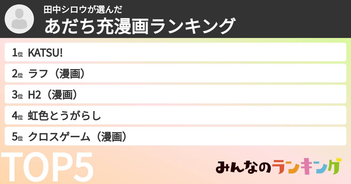 田中シロウさんの「あだち充漫画ランキング」