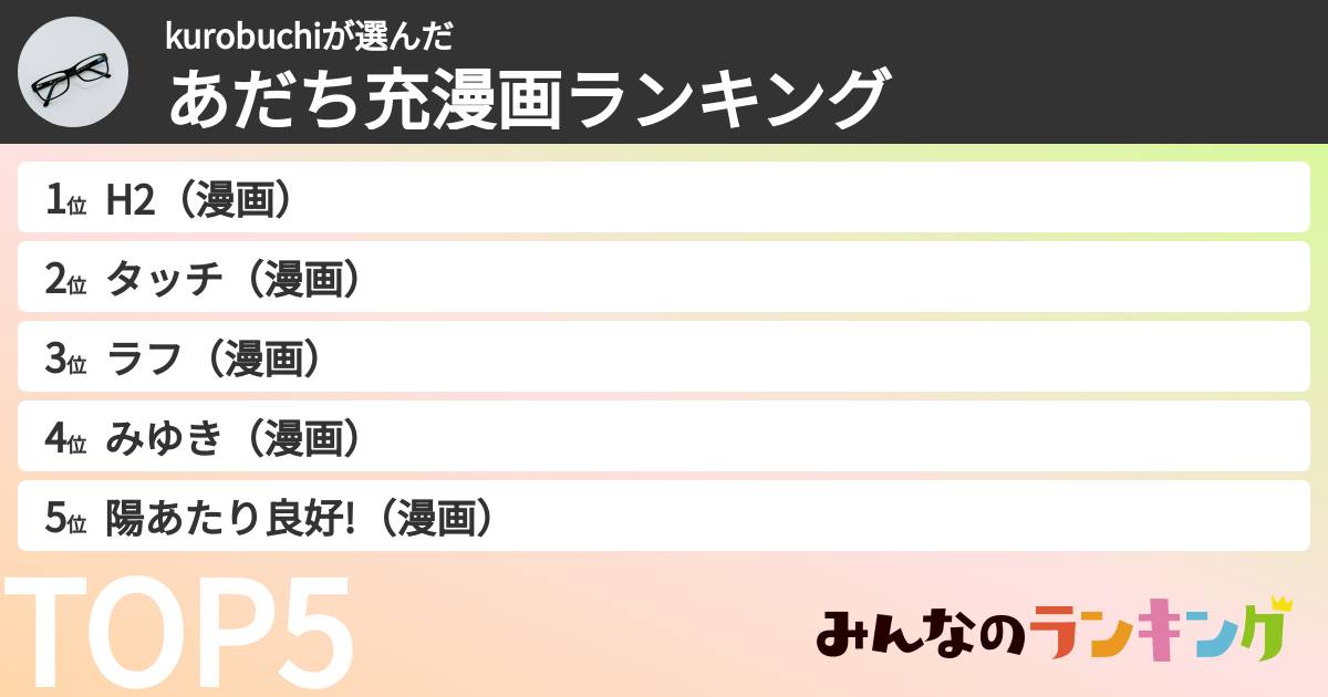 kurobuchiさんの「あだち充漫画ランキング」