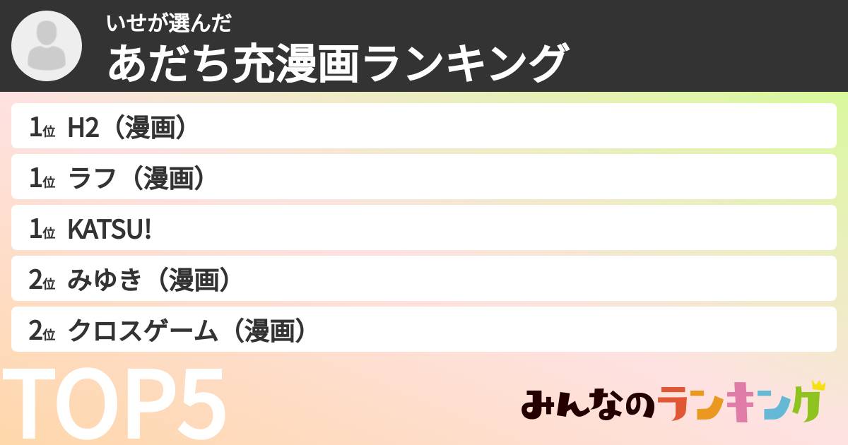 いせさんの「あだち充漫画ランキング」