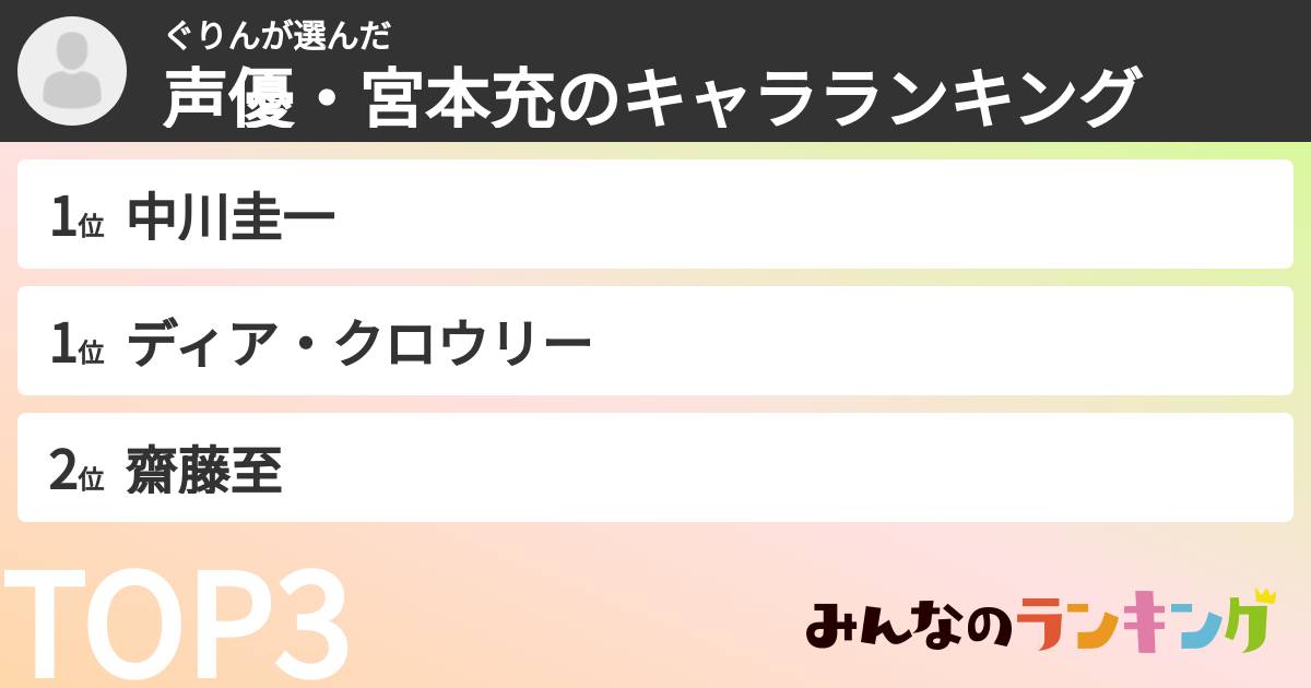 ぐりんさんの「声優・宮本充のキャラランキング」
