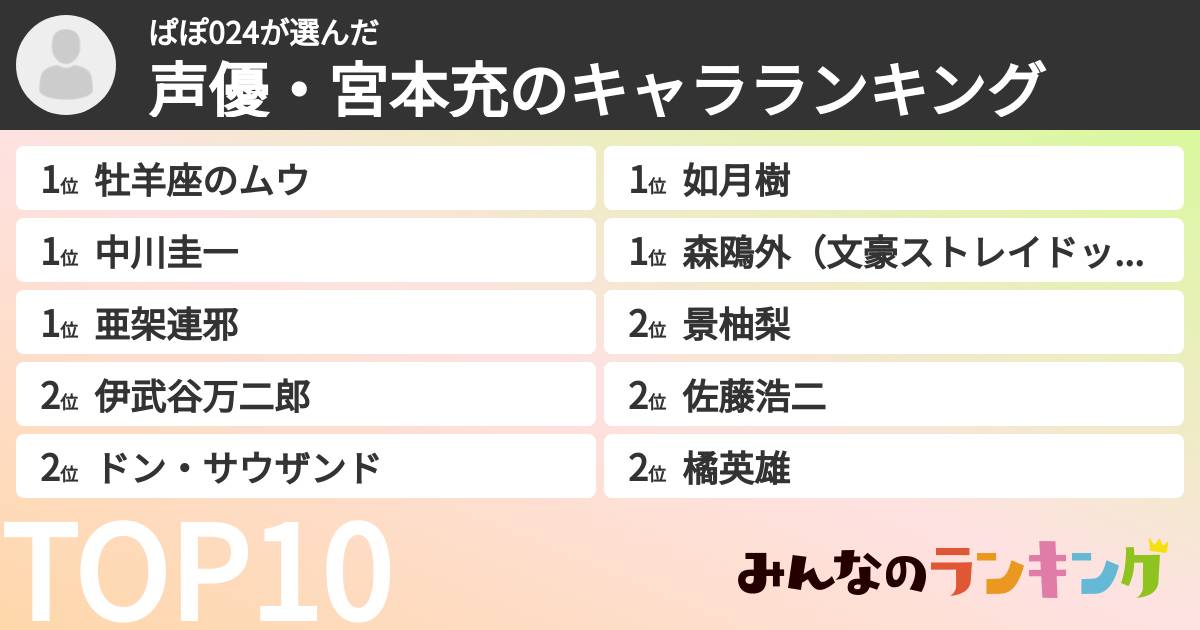 ぱぽ024さんの「声優・宮本充のキャラランキング」