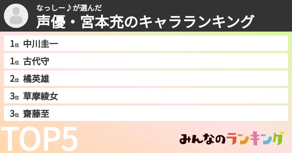 なっしー♪さんの「声優・宮本充のキャラランキング」
