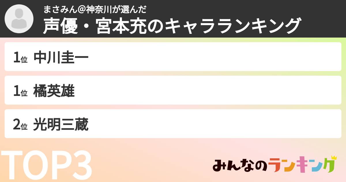 まさみん＠神奈川さんの「声優・宮本充のキャラランキング」