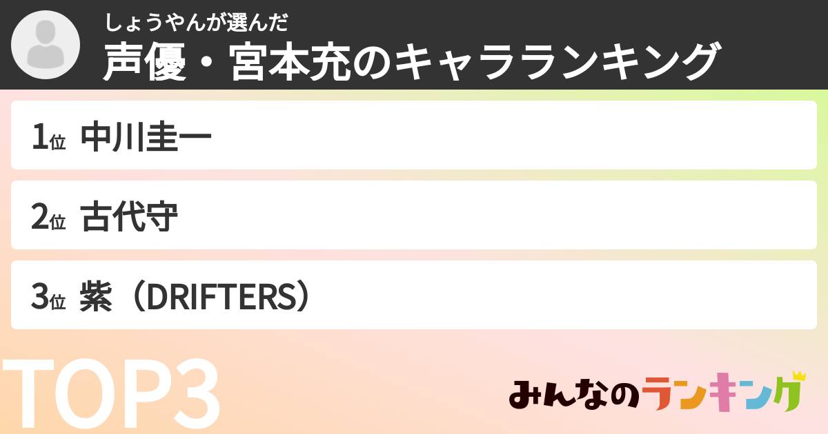 しょうやんさんの「声優・宮本充のキャラランキング」