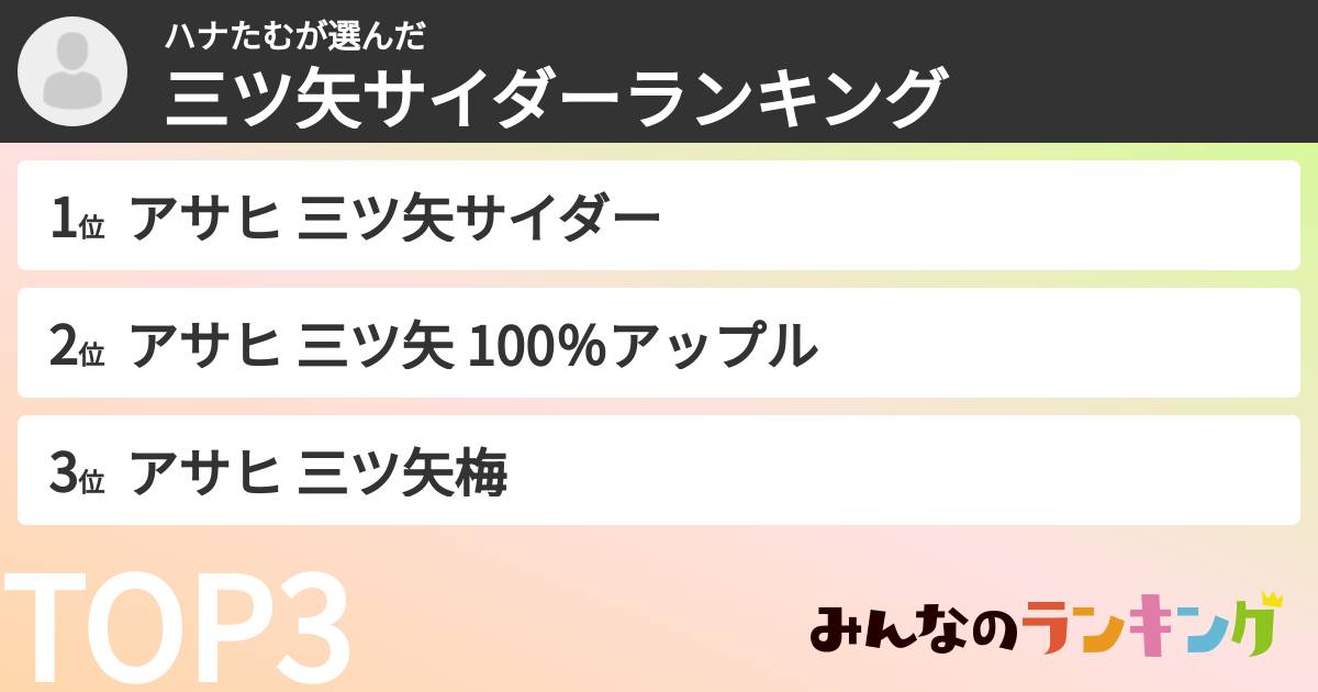 ハナたむさんの「三ツ矢サイダーランキング」