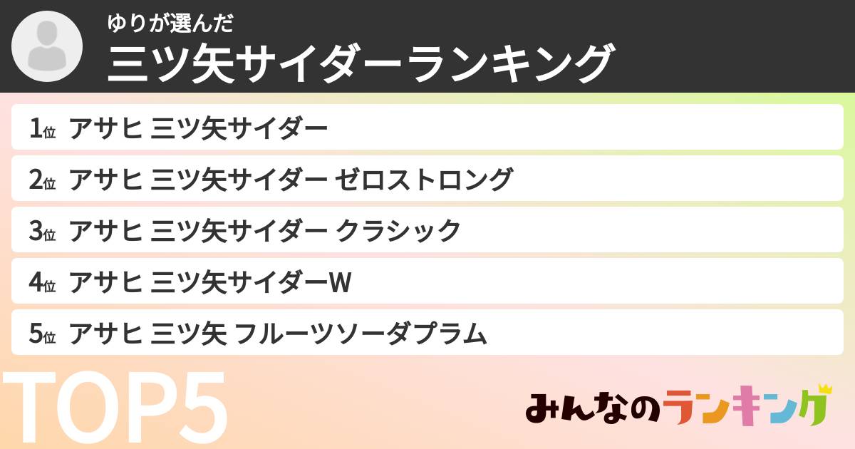 ゆりさんの「三ツ矢サイダーランキング」