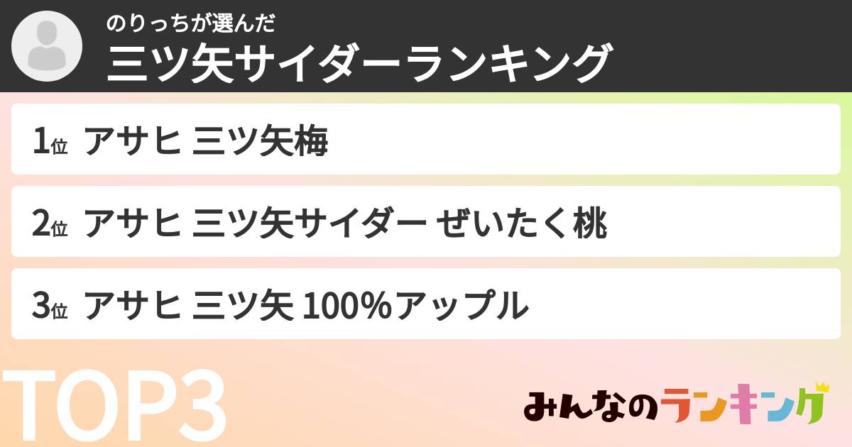 のりっちさんの「三ツ矢サイダーランキング」