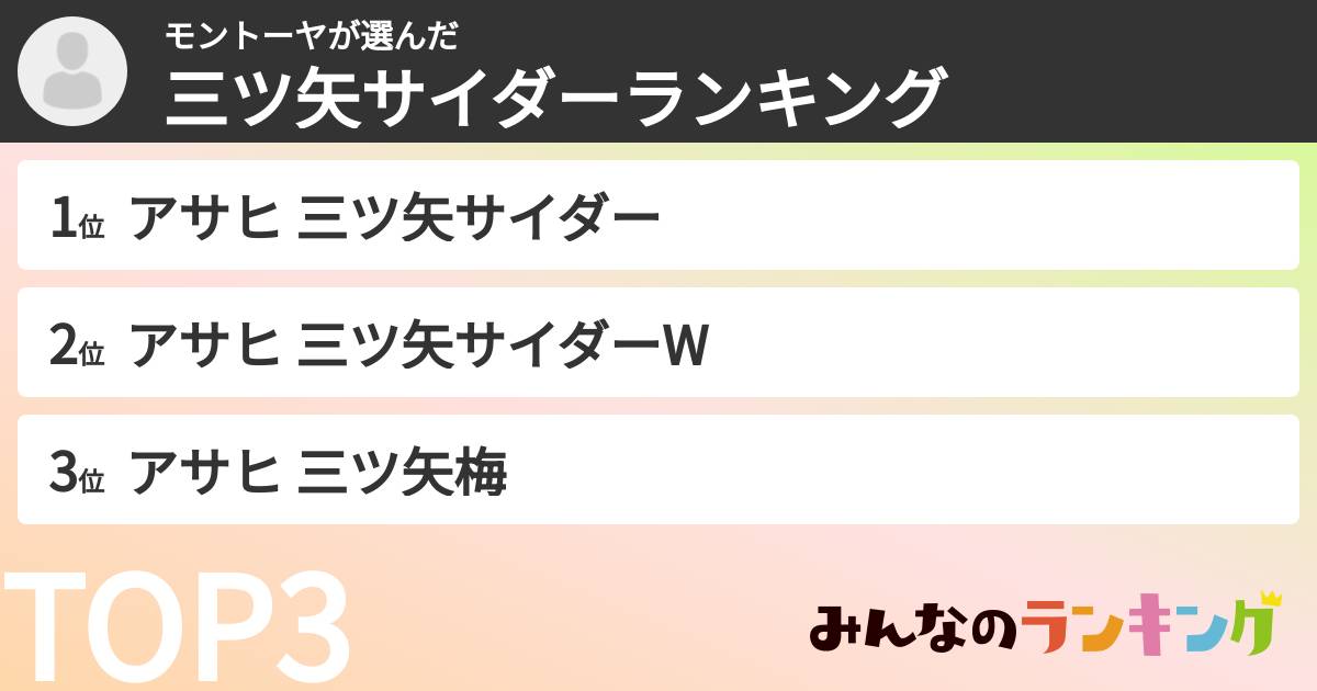 モントーヤさんの「三ツ矢サイダーランキング」