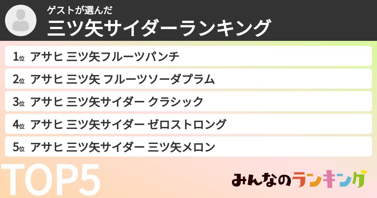 ゲストさんの「三ツ矢サイダーランキング」