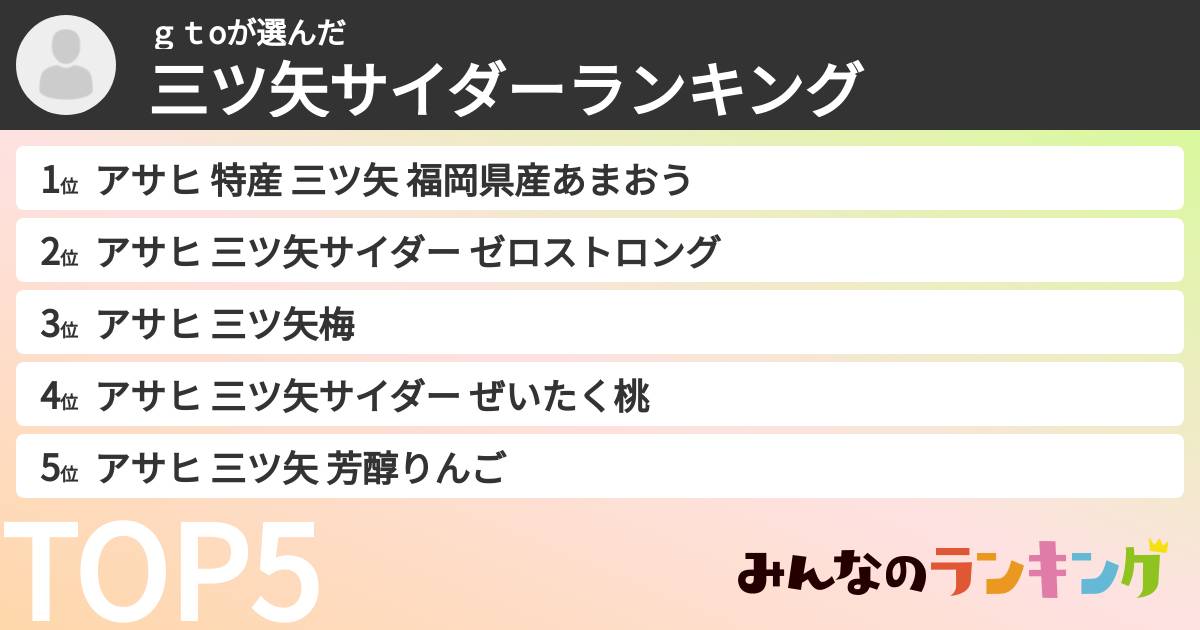 ｇｔoさんの「三ツ矢サイダーランキング」