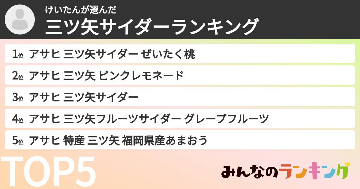 けいたんさんの「三ツ矢サイダーランキング」