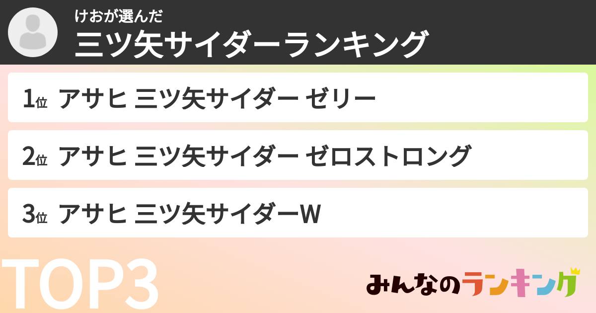 けおさんの「三ツ矢サイダーランキング」