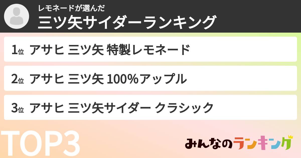 レモネードさんの「三ツ矢サイダーランキング」