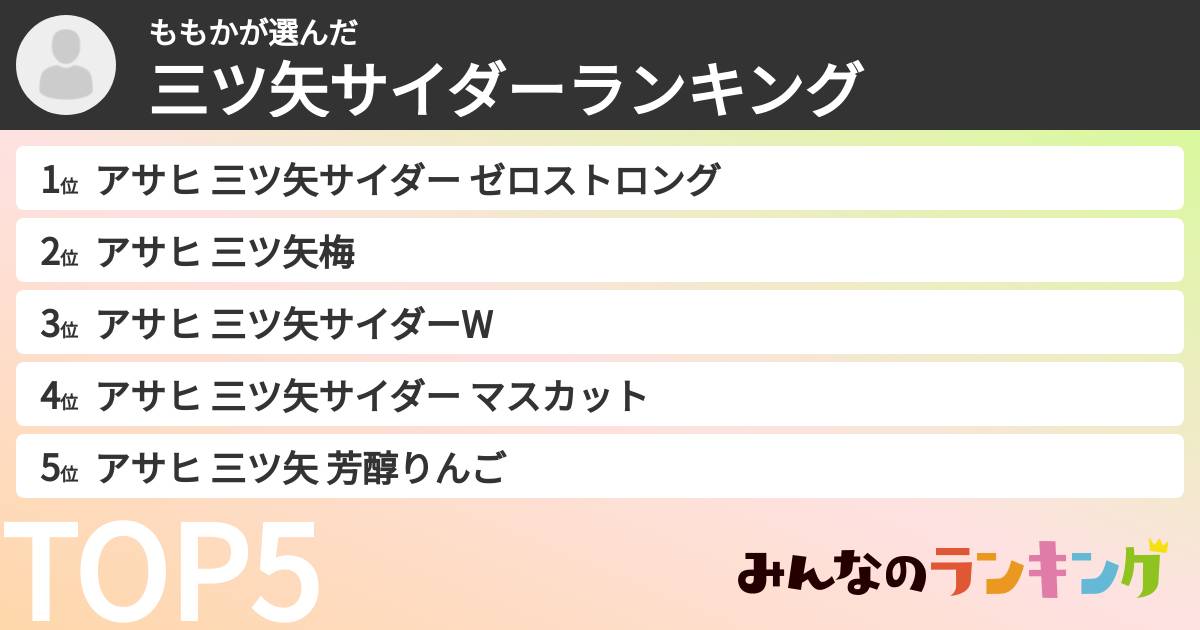 ももかさんの「三ツ矢サイダーランキング」