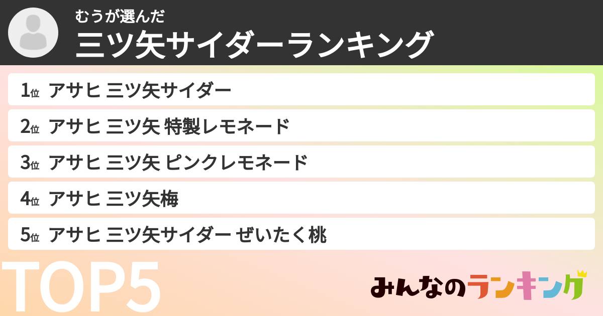むうさんの「三ツ矢サイダーランキング」