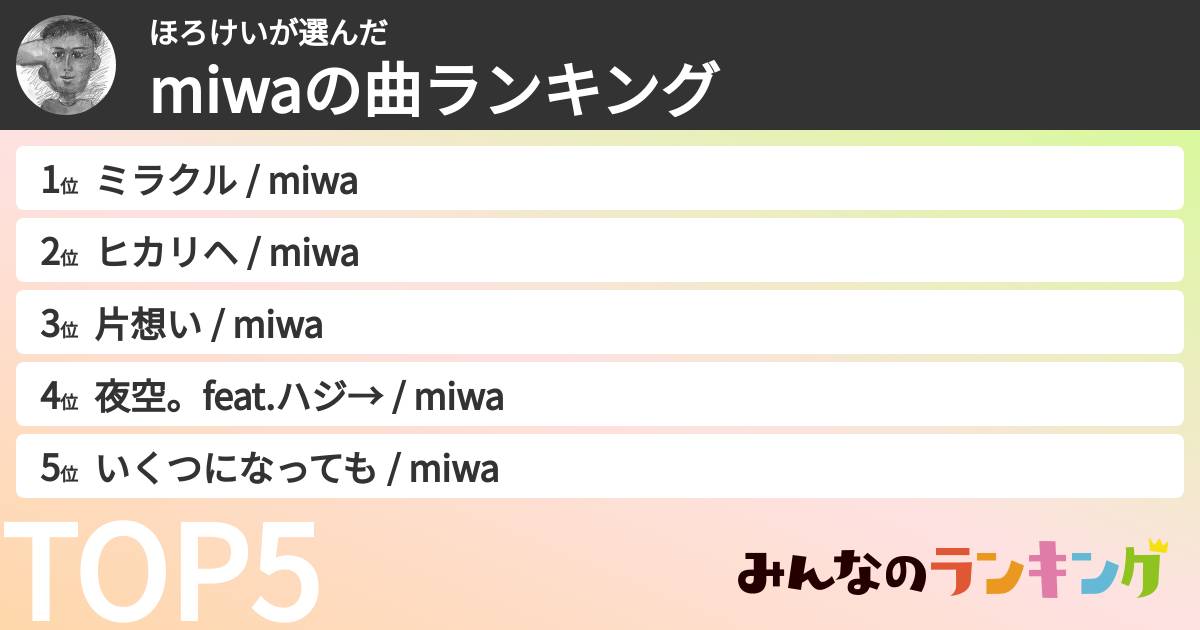 ほろけいさんの「miwaの曲ランキング」