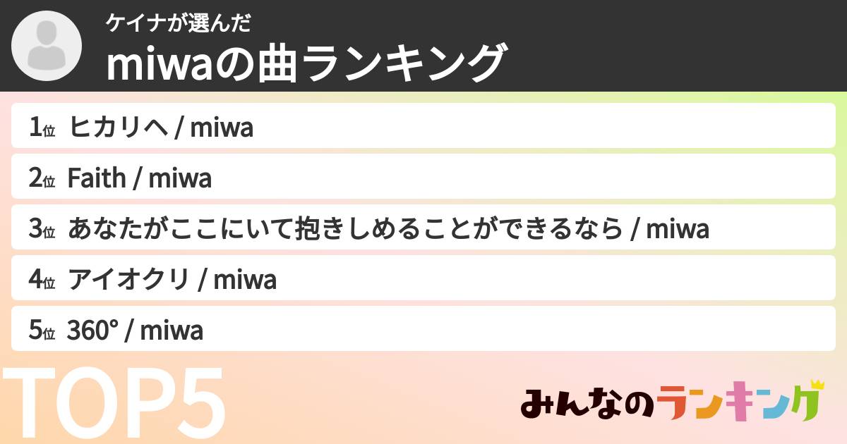 ケイナさんの「miwaの曲ランキング」