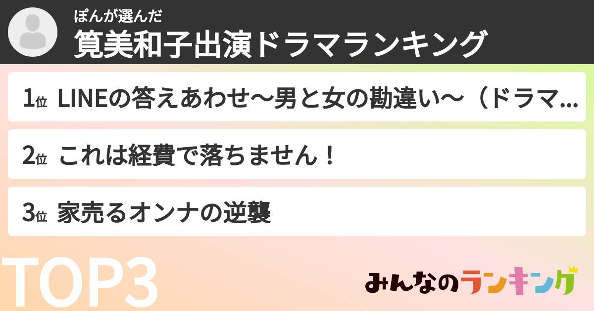 ぽんさんの「筧美和子出演ドラマランキング」