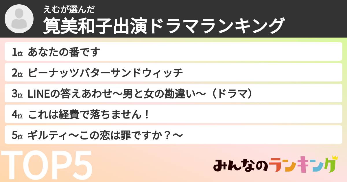 えむさんの「筧美和子出演ドラマランキング」