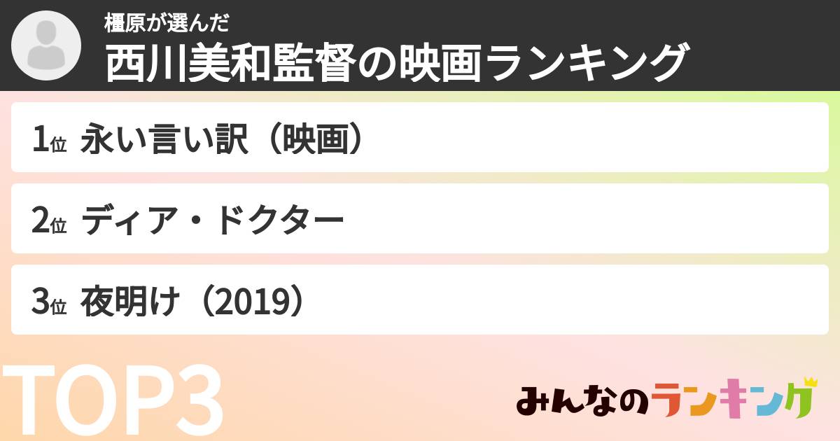 橿原さんの「西川美和監督の映画ランキング」