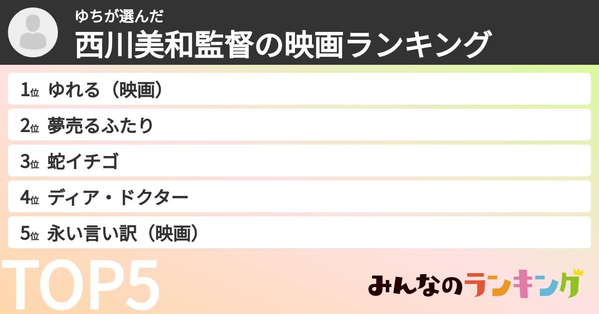 ゆちさんの「西川美和監督の映画ランキング」