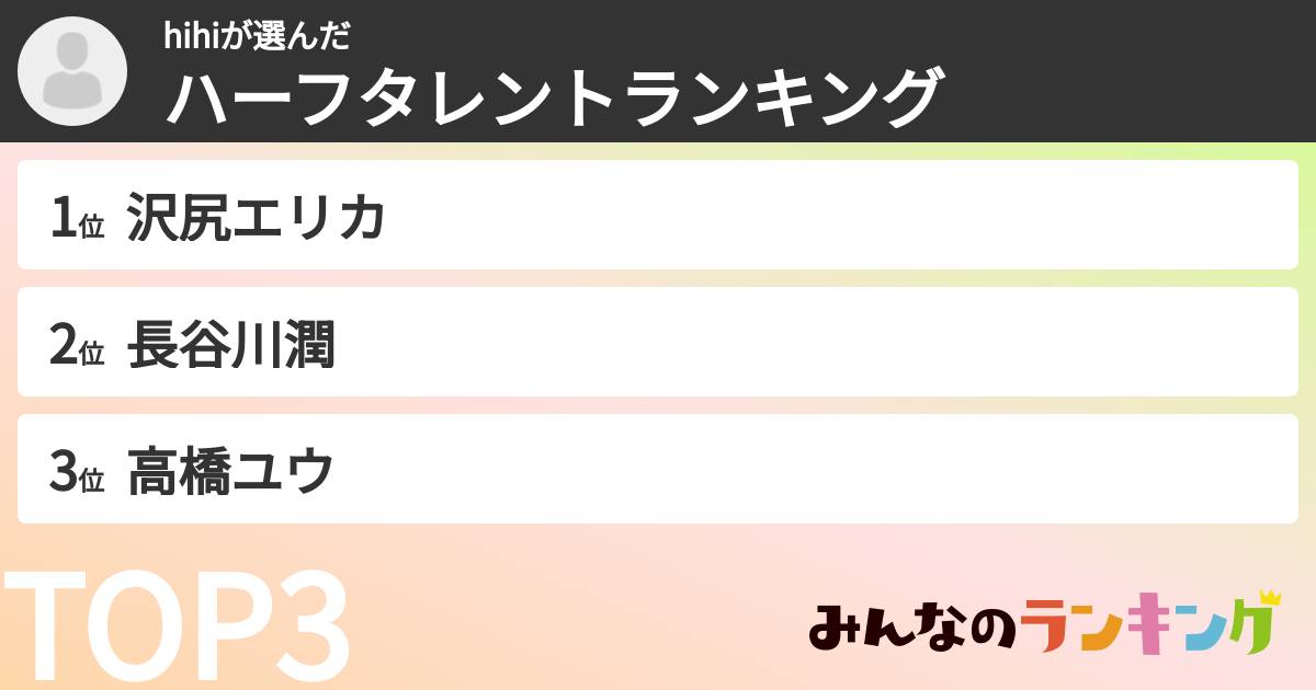 hihiさんの「ハーフタレントランキング」