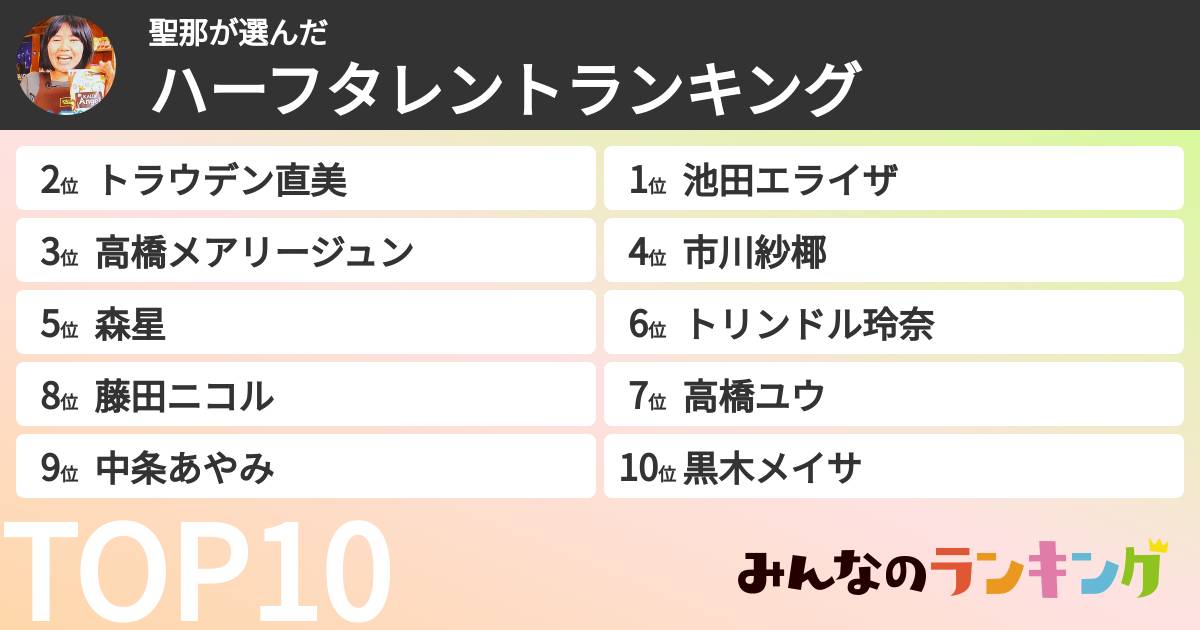 聖那さんの「ハーフタレントランキング」