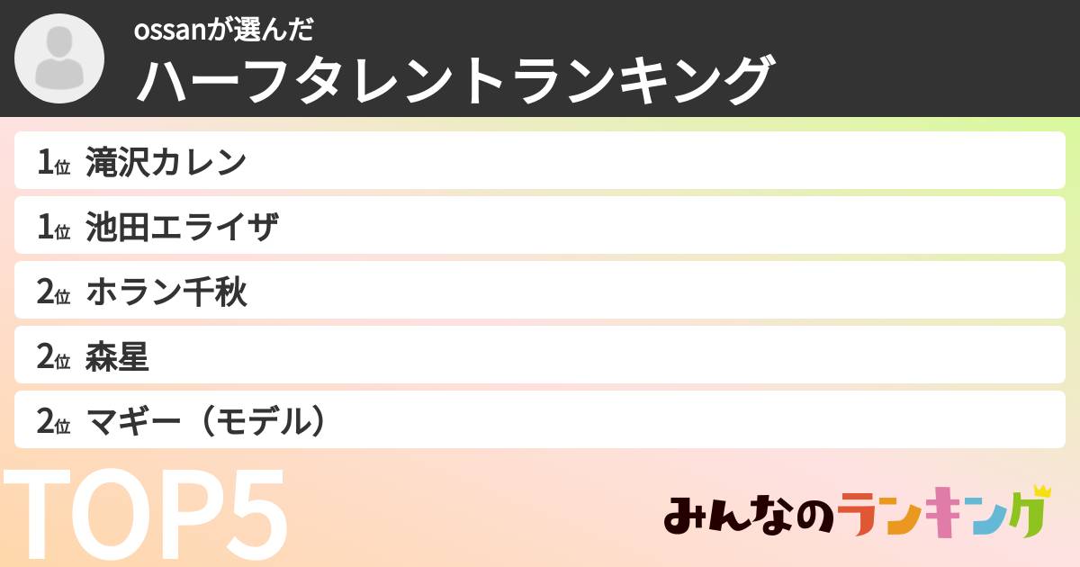 ossanさんの「ハーフタレントランキング」