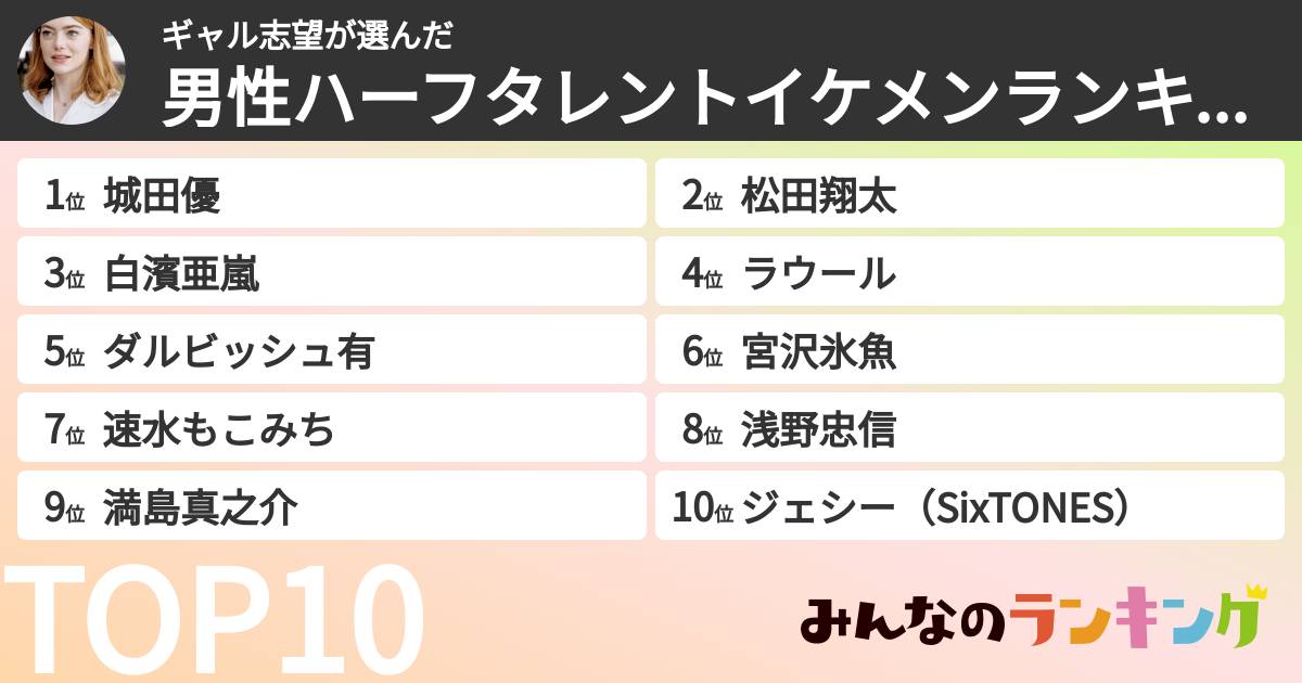 ギャル志望さんの「男性ハーフタレントイケメンランキング」