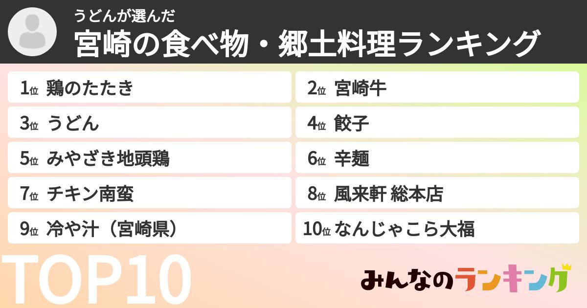うどんさんの「宮崎の食べ物・郷土料理ランキング」