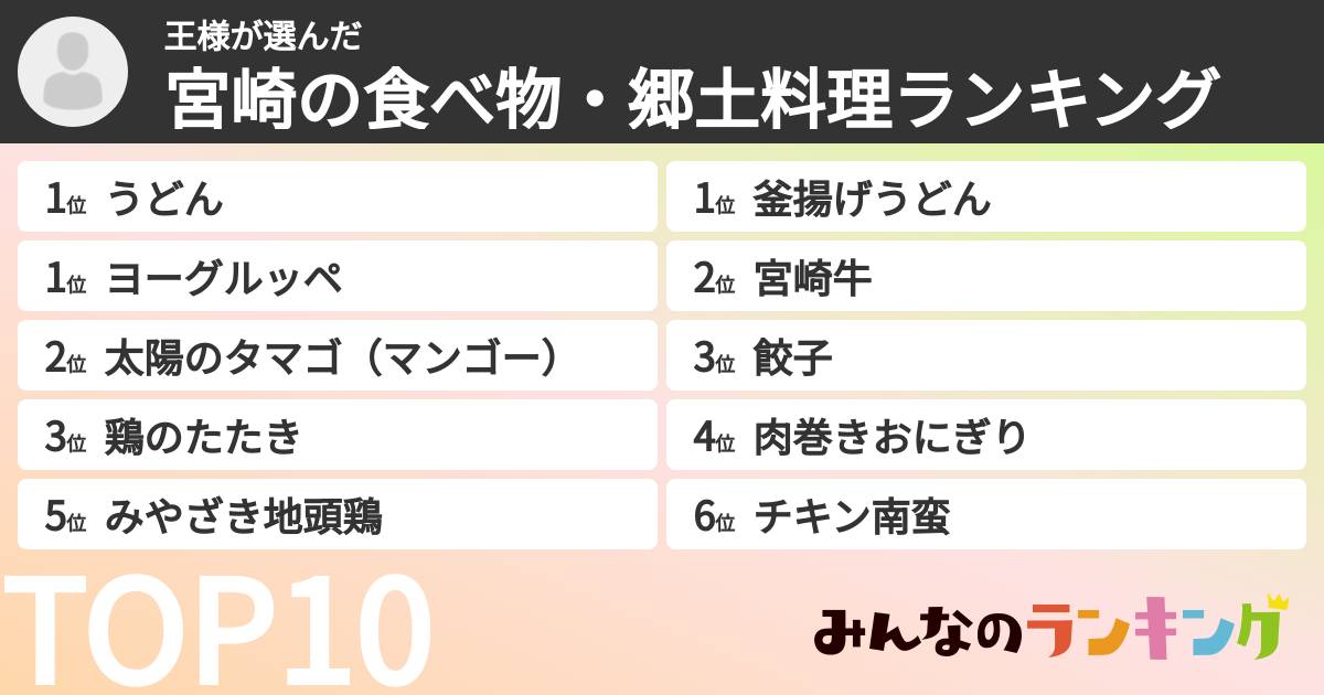 王様さんの「宮崎の食べ物・郷土料理ランキング」
