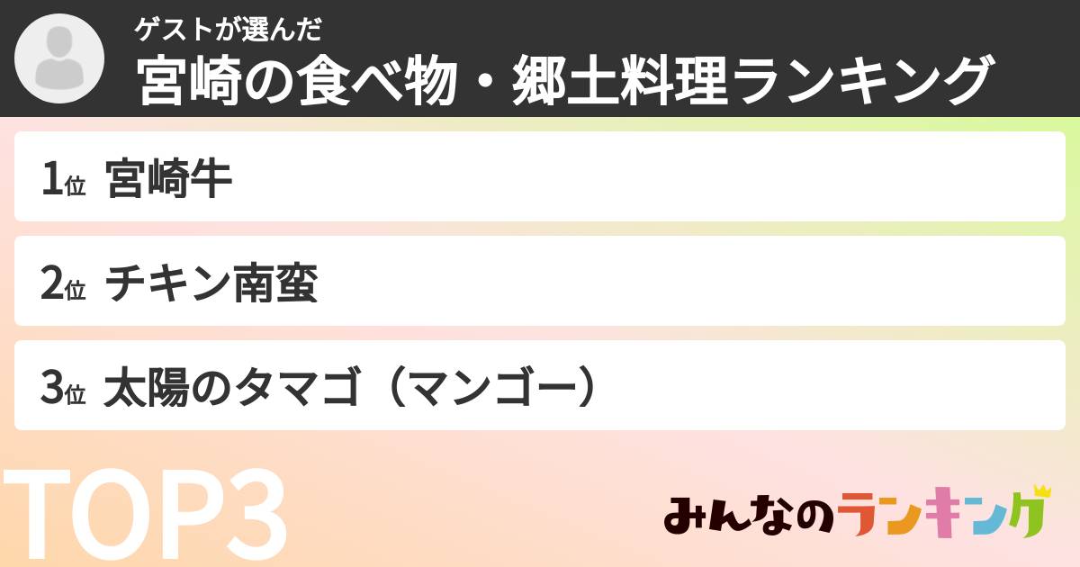 ゲストさんの「宮崎の食べ物・郷土料理ランキング」