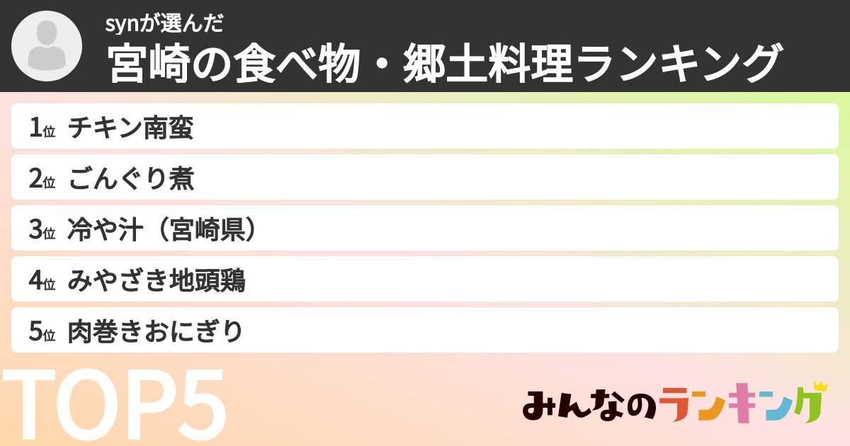 synさんの「宮崎の食べ物・郷土料理ランキング」