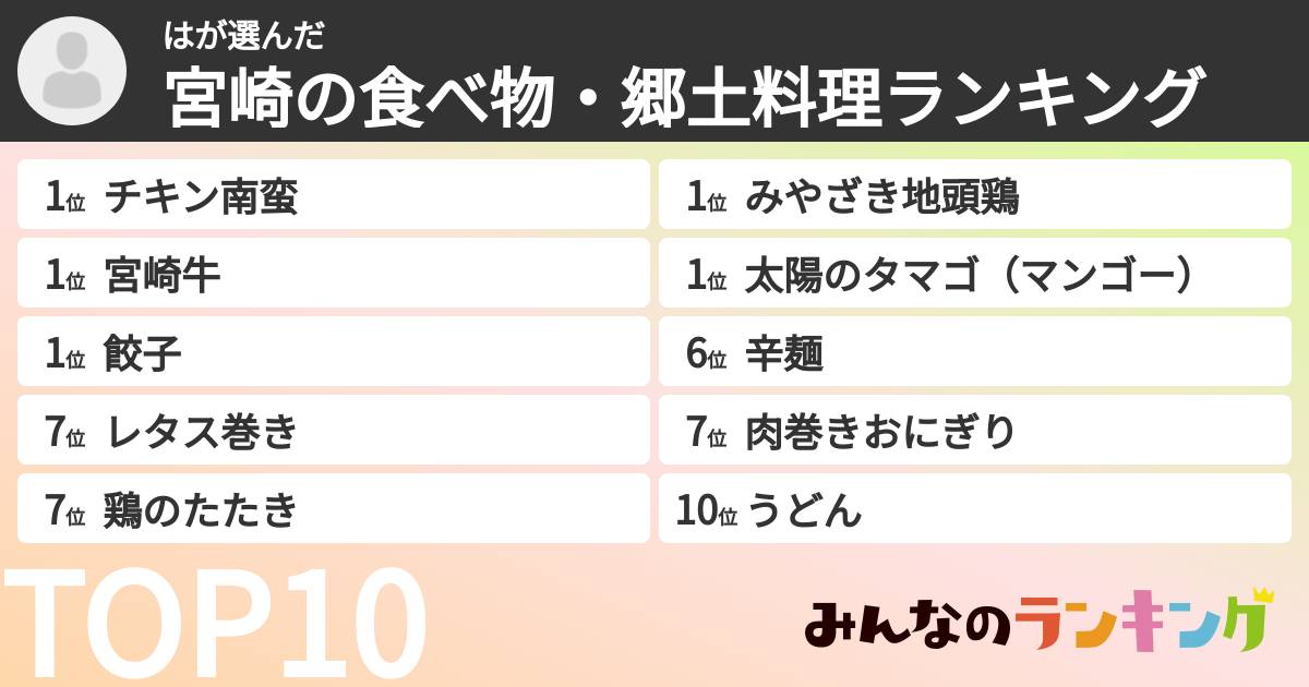 はさんの「宮崎の食べ物・郷土料理ランキング」