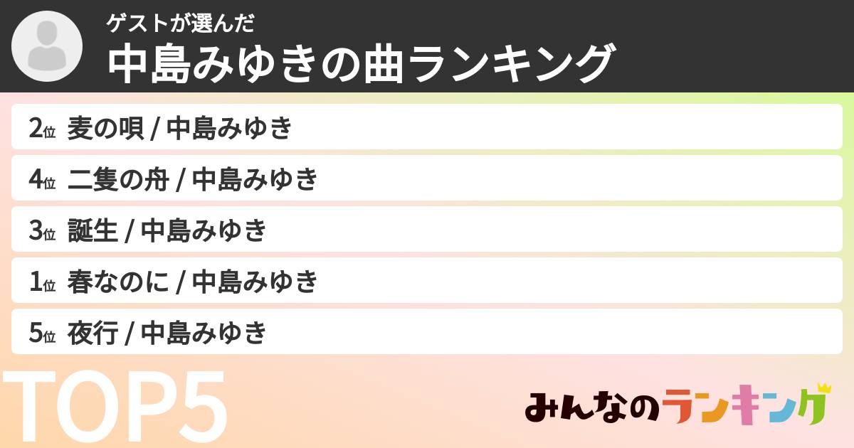 ゲストさんの「中島みゆきの曲ランキング」
