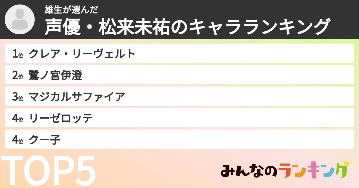 雄生さんの「声優・松来未祐のキャラランキング」