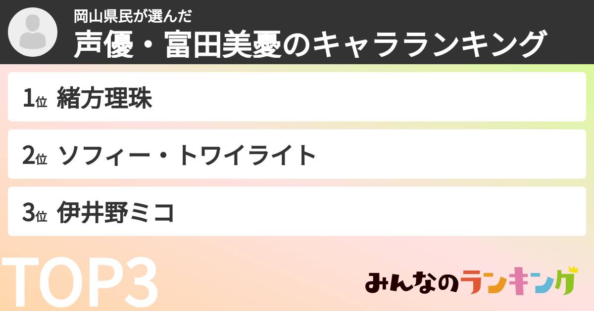 岡山県民さんの「声優・富田美憂のキャラランキング」