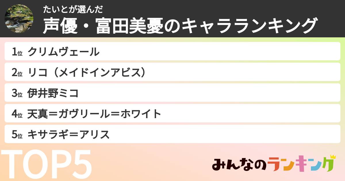 たいとさんの「声優・富田美憂のキャラランキング」