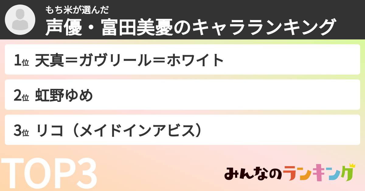 もち米さんの「声優・富田美憂のキャラランキング」