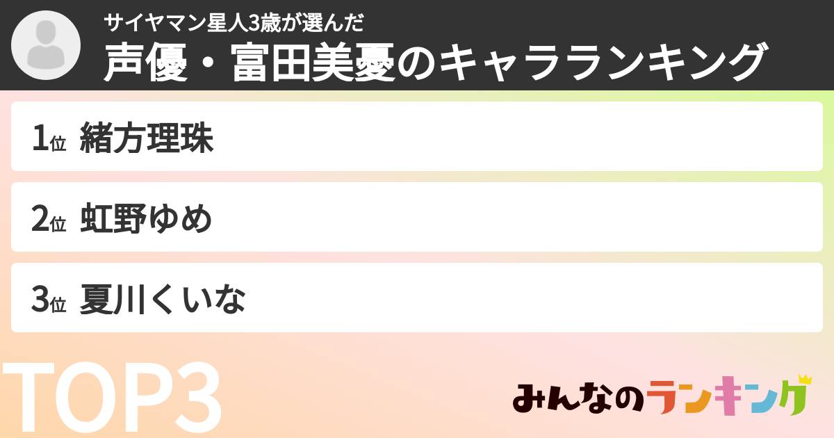 サイヤマン星人3歳さんの「声優・富田美憂のキャラランキング」